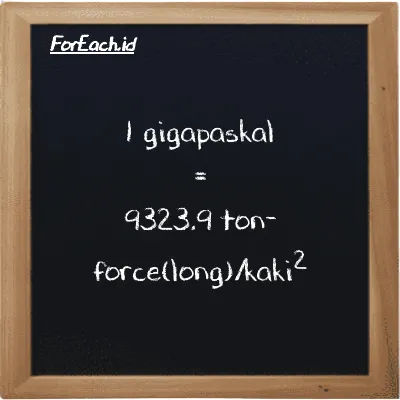 1 gigapaskal setara dengan 9323.9 ton-force(long)/kaki<sup>2</sup> (1 GPa setara dengan 9323.9 LT f/ft<sup>2</sup>)
